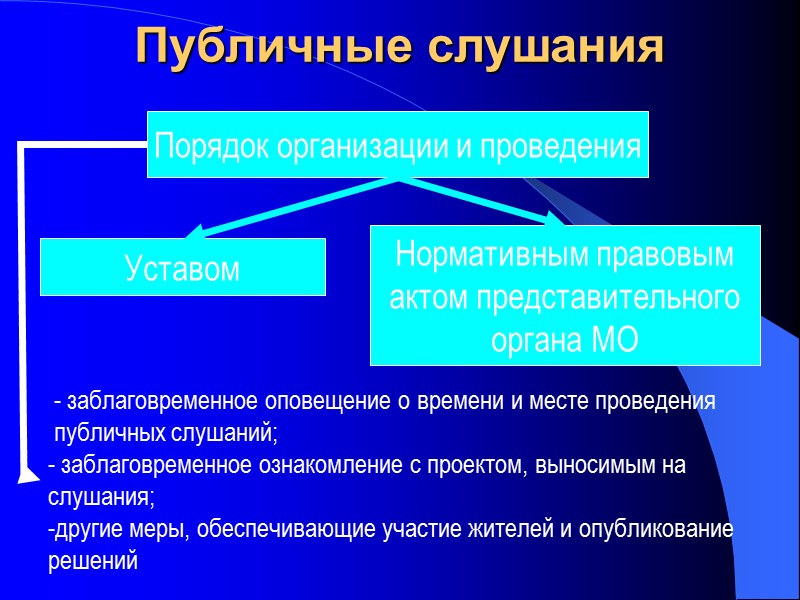 Порядок организации и проведения Уставом  Нормативным правовым актом представительного органа МО  